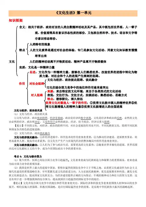 文化生活各单元知识框架