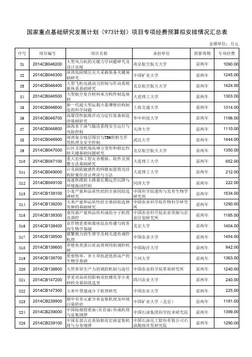 2014年国家重点基础研究发展计划(973计划)项目专项经费预算拟安排情况汇总表