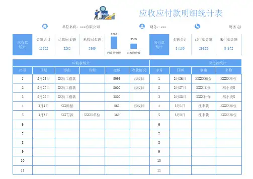 应收应付款明细统计表