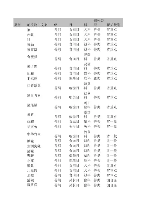 常见动物名录(含别名)