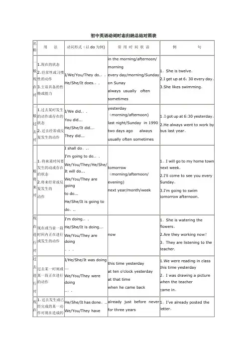 八年级下册英语期末复习时态练习