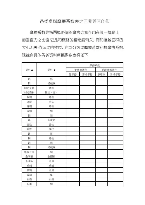 各种材料摩擦系数表