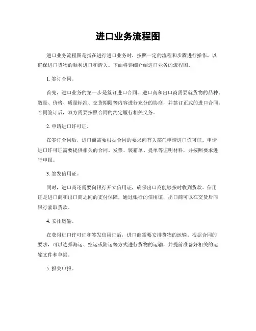 进口业务流程图
