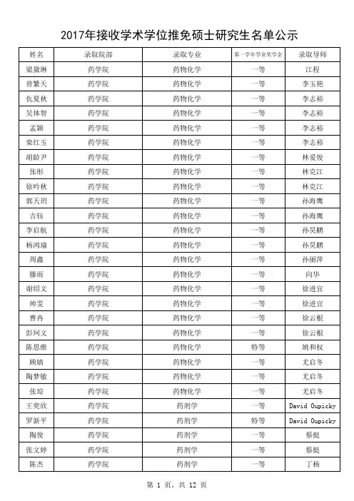 2017年接收学术学位推免硕士研究生名单公示