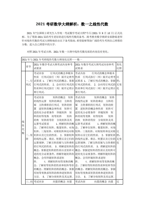 2021考研数学大纲解析数一之线性代数