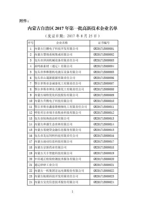 内蒙古自治区2017年第一批高新技术企业名单
