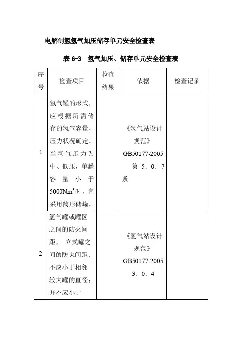 电解制氢氢气加压储存单元安全检查表