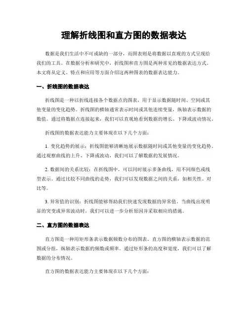 理解折线图和直方图的数据表达