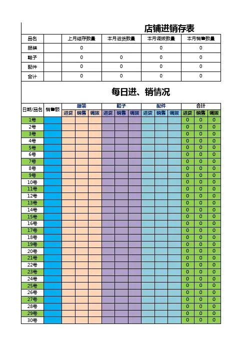 门店进销售存表