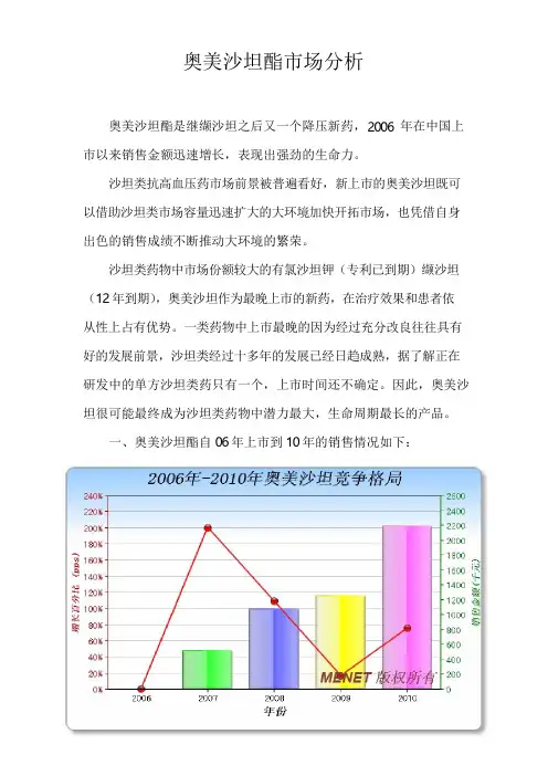 奥美沙坦酯市场分析