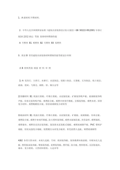 防火材料级别