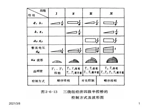 《机车电传动与控制》