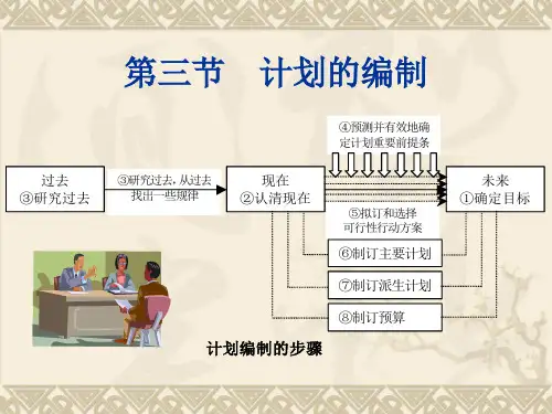 旅游管理学第5章计划与计划工作第3节.pptx