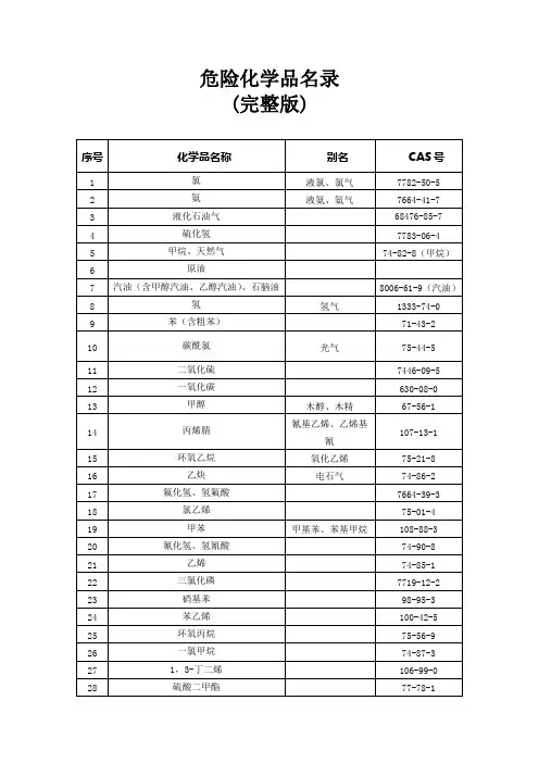危险化学品名录(完整版)