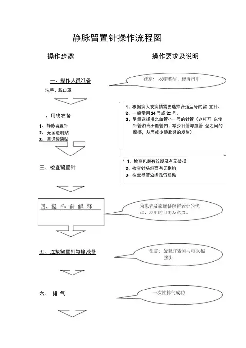 静脉留置针操作流程图