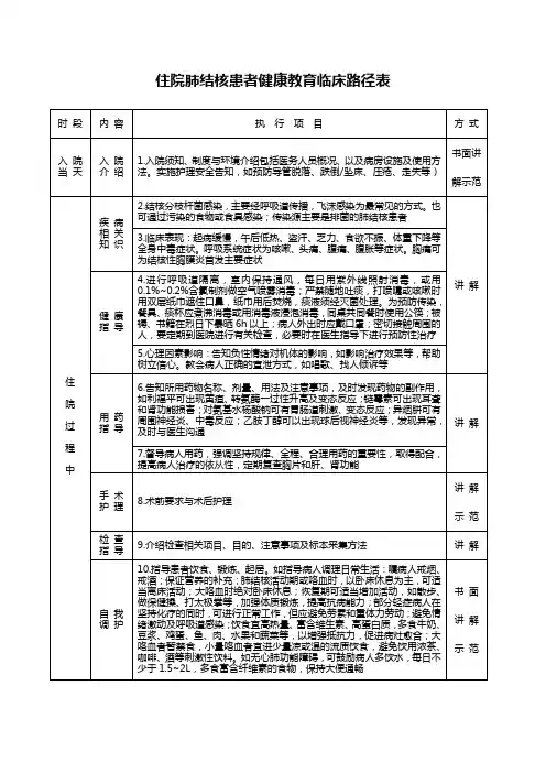 住院肺结核患者健康教育临床路径表2011.6.1
