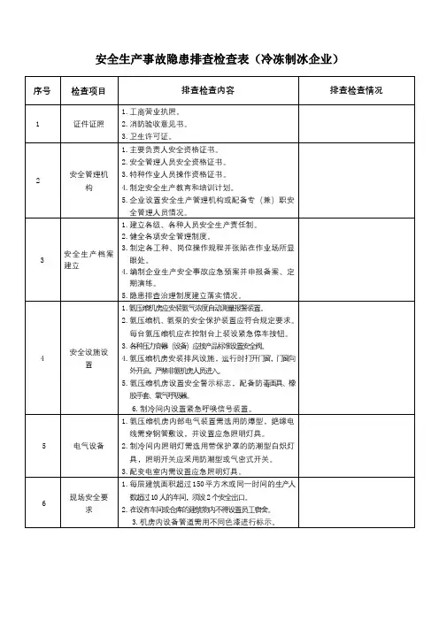 安全生产事故隐患排查检查表(冷冻制冰企业)
