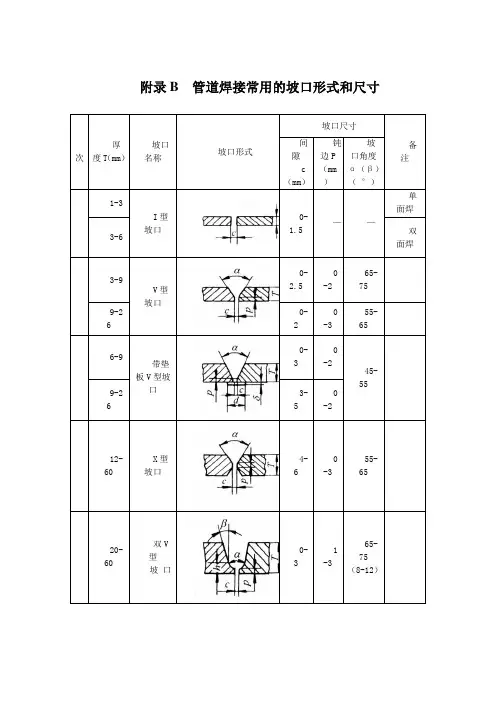 城镇燃气管道及设备管道焊接常用的坡口形式和尺寸