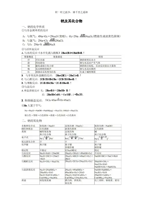 钠镁铝及其化合物