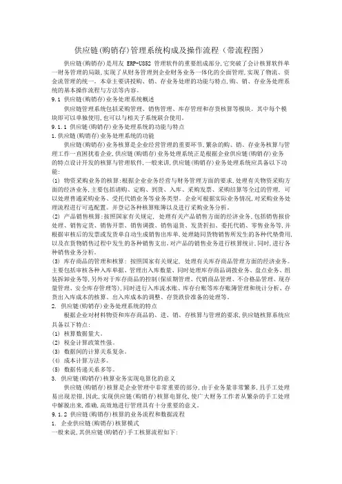 供应链管理系统构成及操作流程带流程图