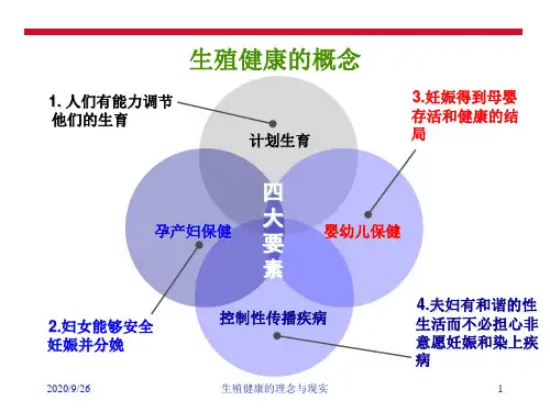 生殖健康的理念与现实.ppt