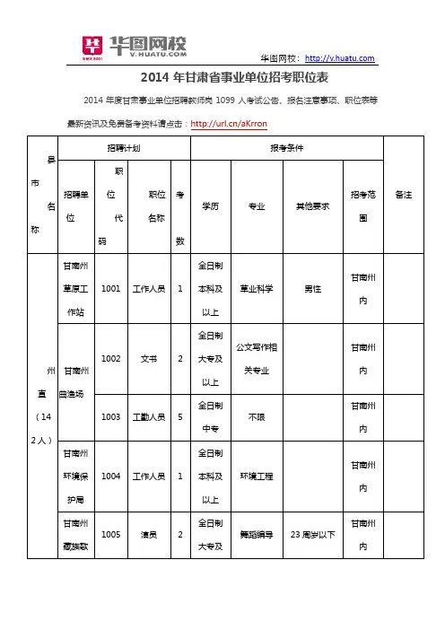 2014年甘肃省事业单位招考职位表