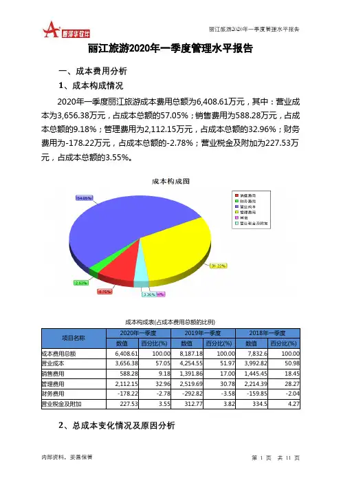 丽江旅游2020年一季度管理水平报告