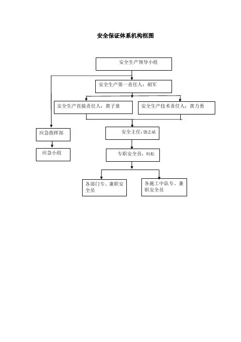 盖梁安全措施