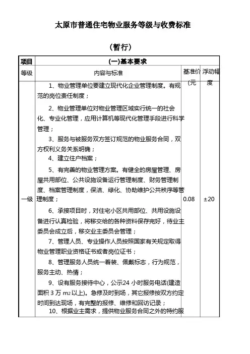太原市物业服务等级及收费标准