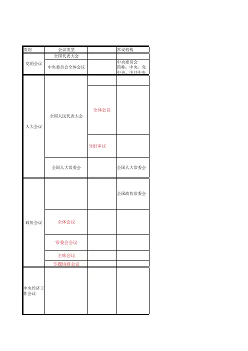 中国政治会议类型表