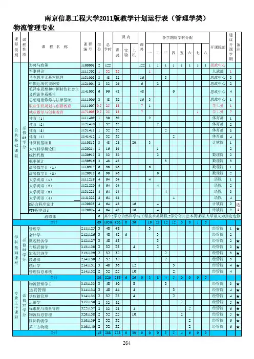 物流管理专业(2011版本科教学计划运行表)