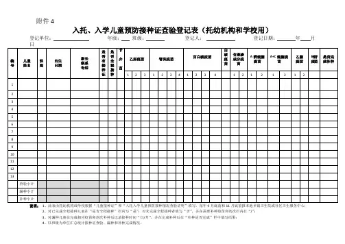 入托、入学儿童预防接种证查验登记表