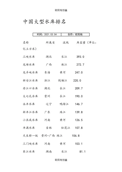 中国各大水库容量排名-中国水库容积排名之欧阳地创编