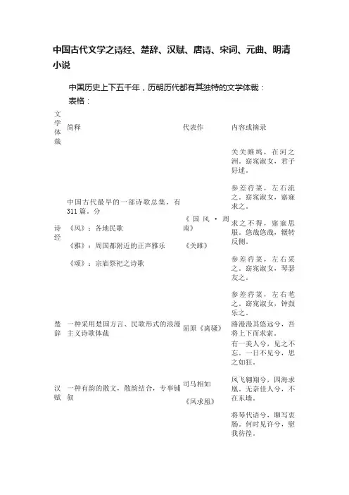 中国古代文学之诗经、楚辞、汉赋、唐诗、宋词、元曲、明清小说