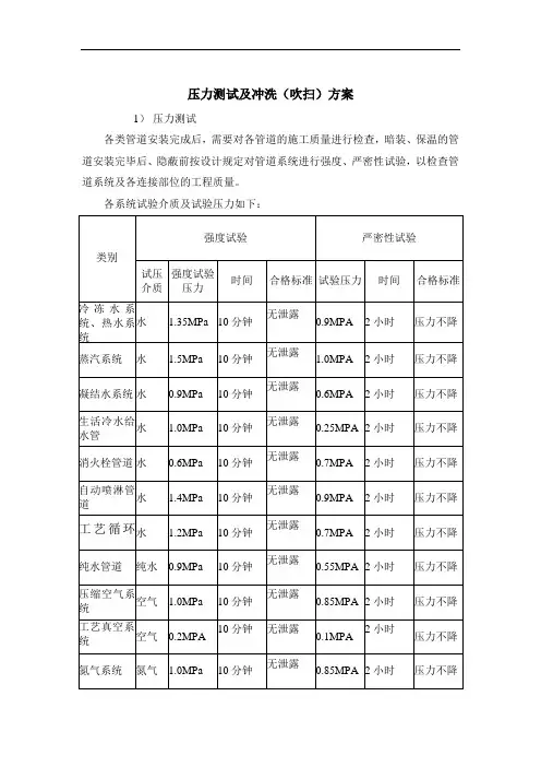 压力测试及冲洗(吹扫)方案