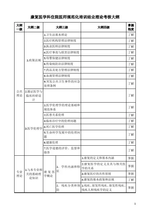 康复医学科住院医师规范化培训结业理论考核大纲