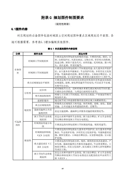 安徽省村庄规划图件制图要求