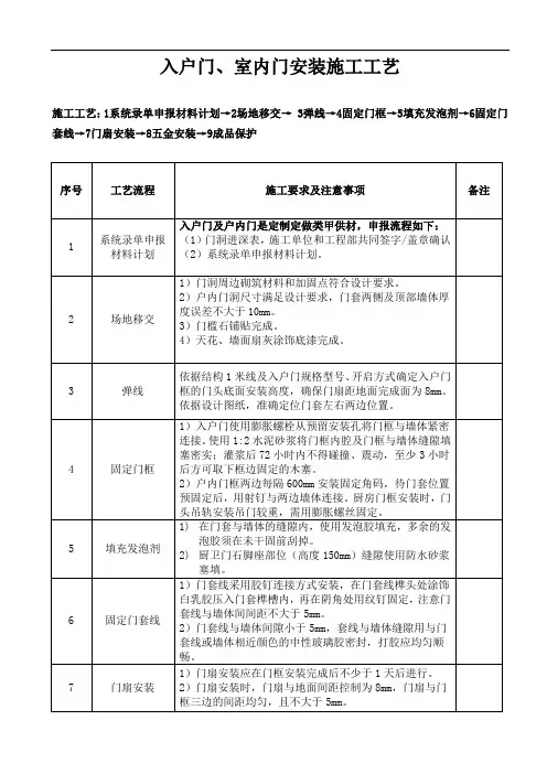 工艺43：入户门、室内门安装施工工艺