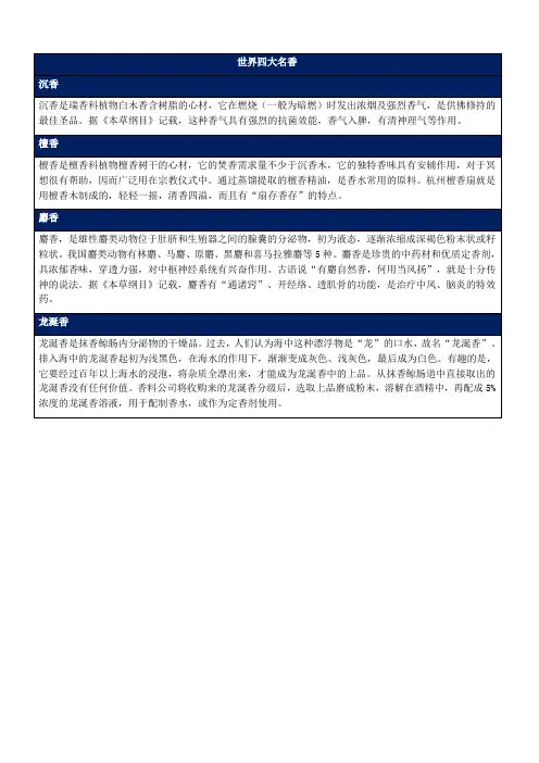 香道：四大名香：檀香、沉香、麝香、龙涎香