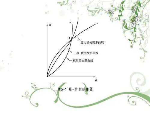 多高层建筑结构设计第5章 框架-剪力墙结构简化计算幻灯片PPT