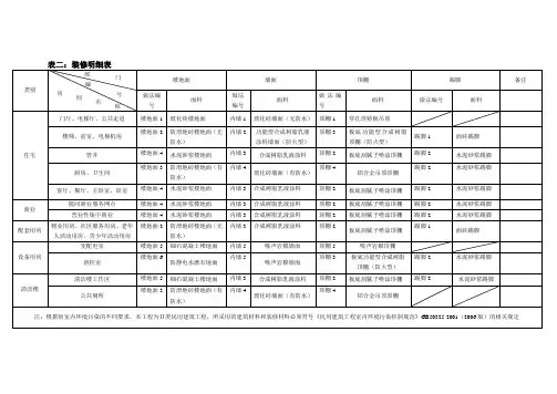 装修明细表