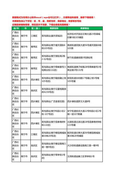 2020新版广西壮族自治区南宁市菜鸟驿站工商企业公司商家名录名单联系电话号码地址大全1193家