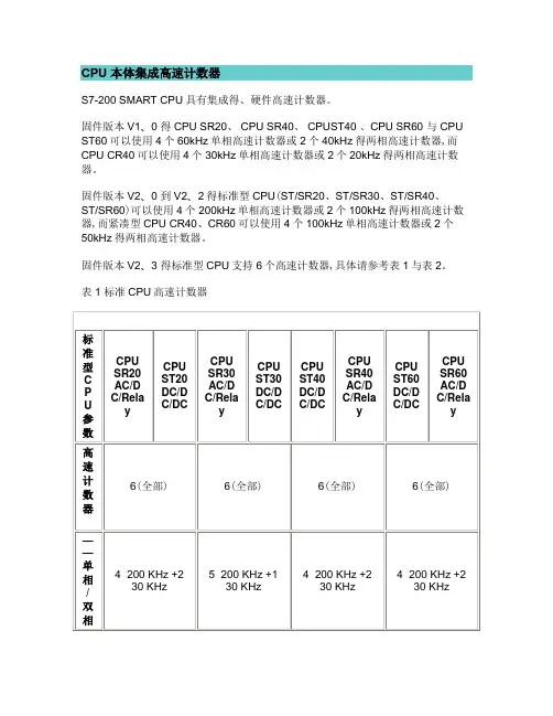 CPU200 本体集成高速计数器