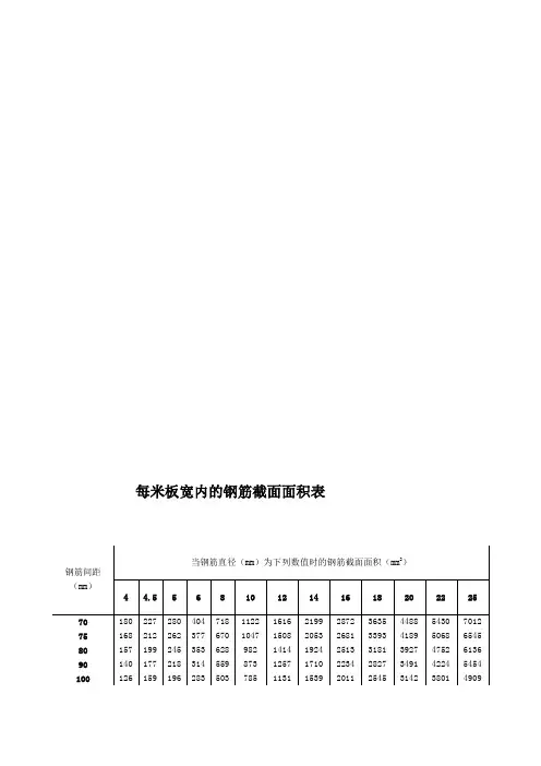 板钢筋面积表