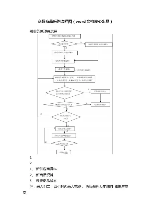 商超商品采购流程图（word文档良心出品）