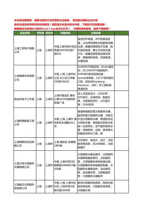 新版上海市太阳能系统工商企业公司商家名录名单联系方式大全319家