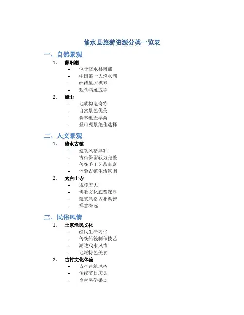 修水县旅游资源分类一览表
