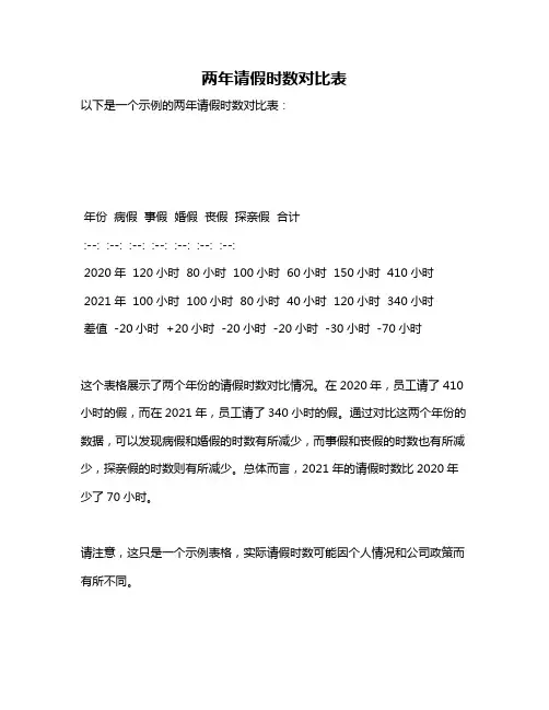 两年请假时数对比表