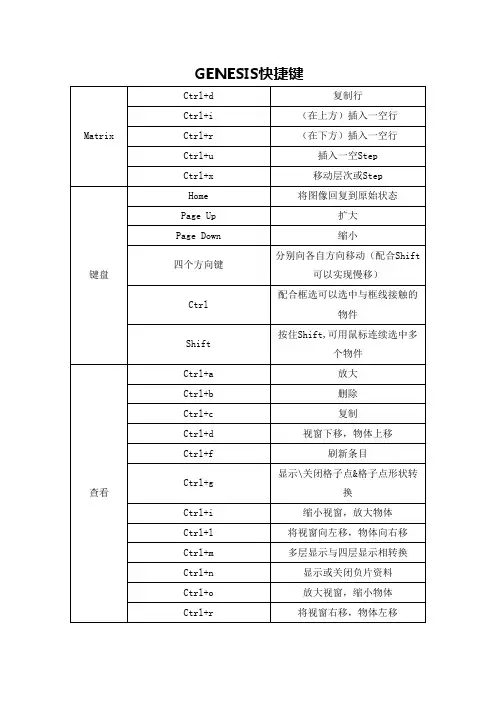 GENESIS快捷键