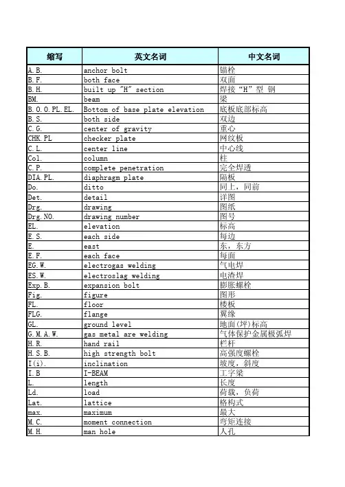 建筑钢结构图中常用英文缩写
